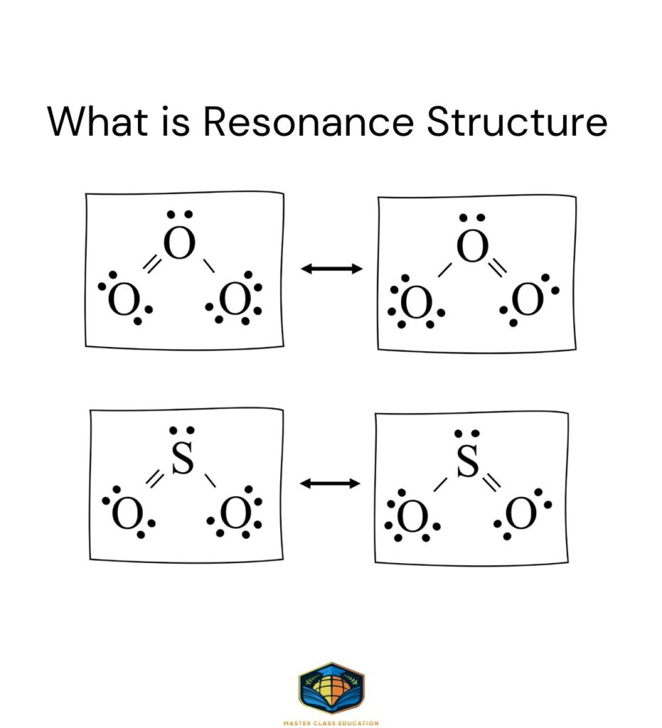 What is Resonance Structure
