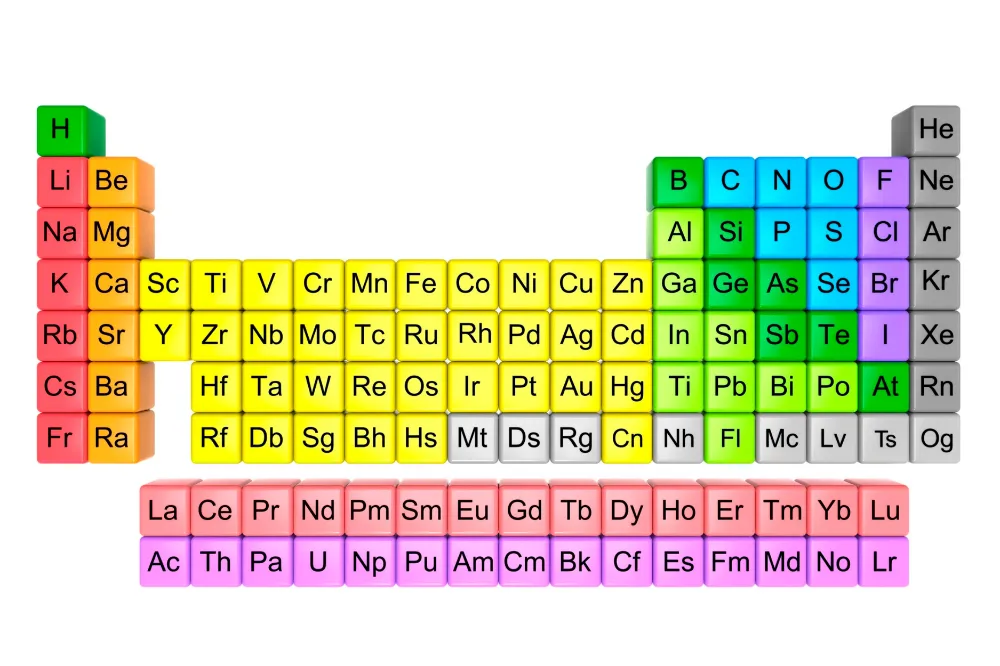 Periodic Table Organized 3