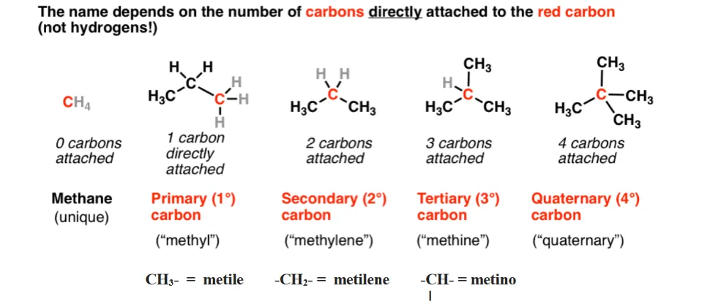 Quaternary Carbon