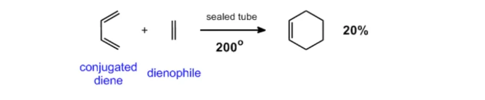 What Is the Diels-Alder Reaction