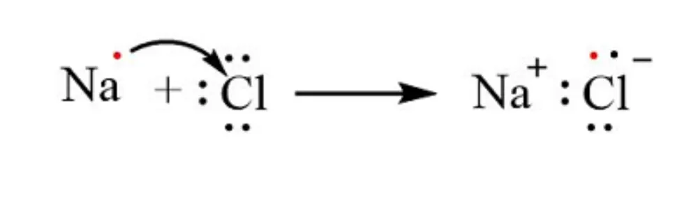 What is a Decomposition Reaction